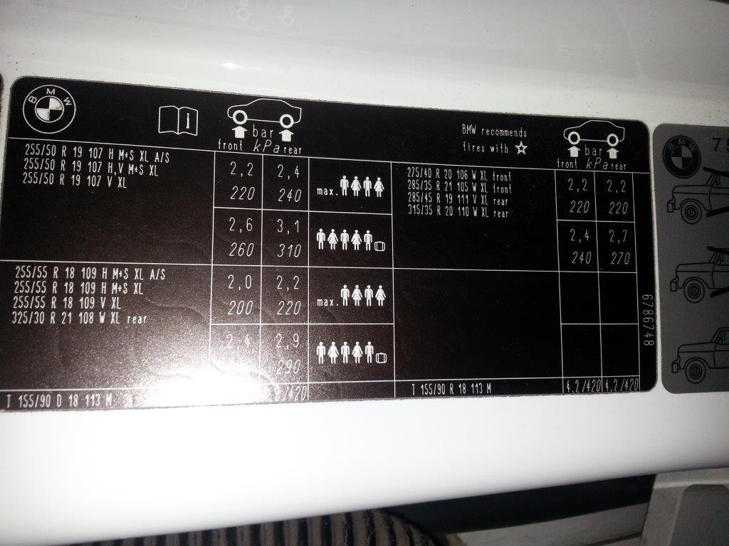 The Correct Tyre Pressure For X5 20 Inch