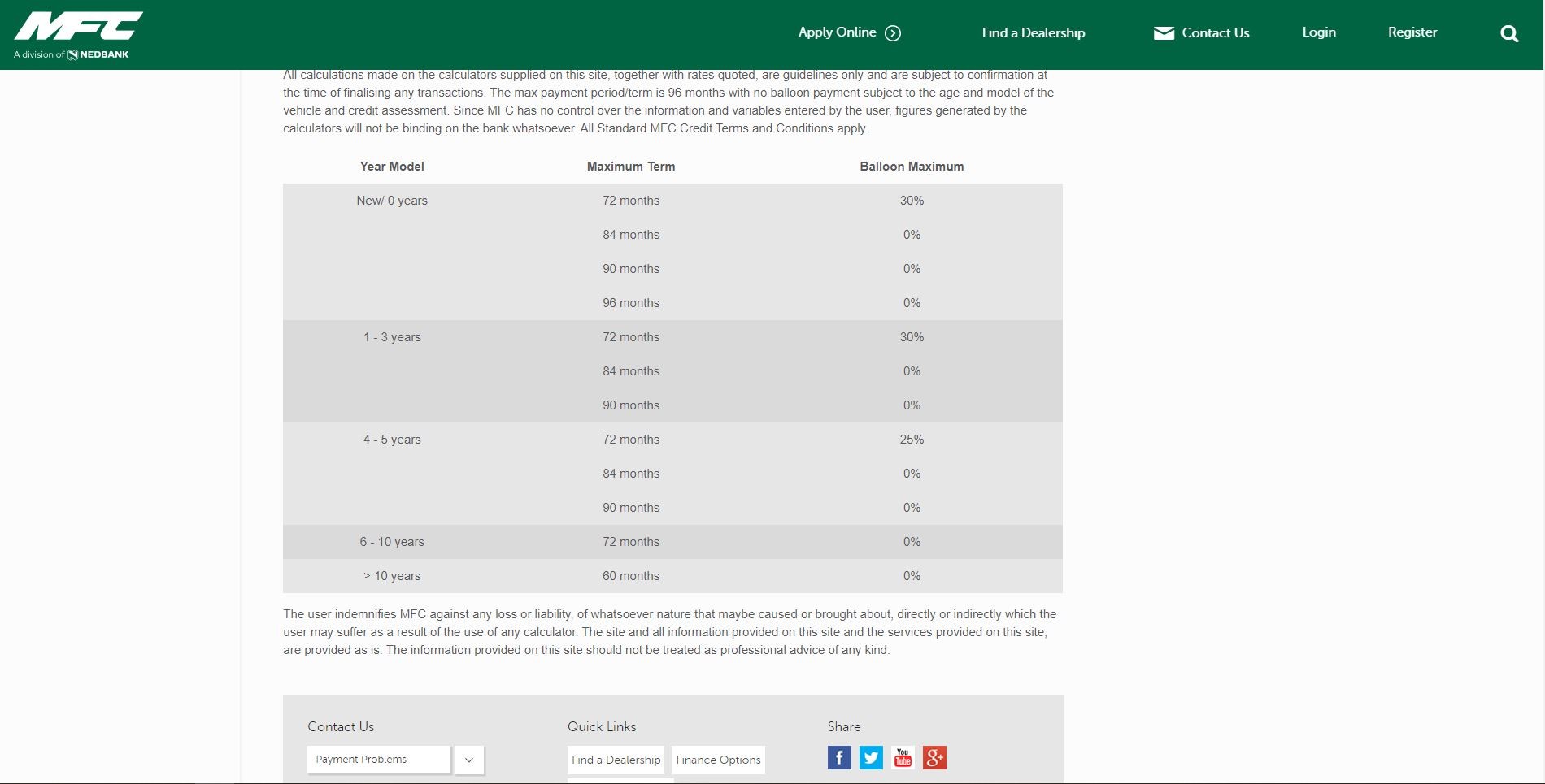 Vehicle finance up to 96 months