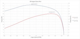 28 August Dyno Result.jpg