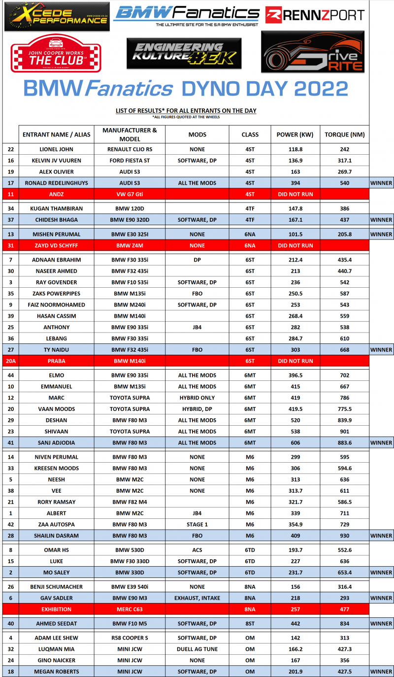 BMWFANATICS DYNO DAY 2022 - RESULTS.png BMWFANATICS DYNO DAY 2022 - RESULTS.png