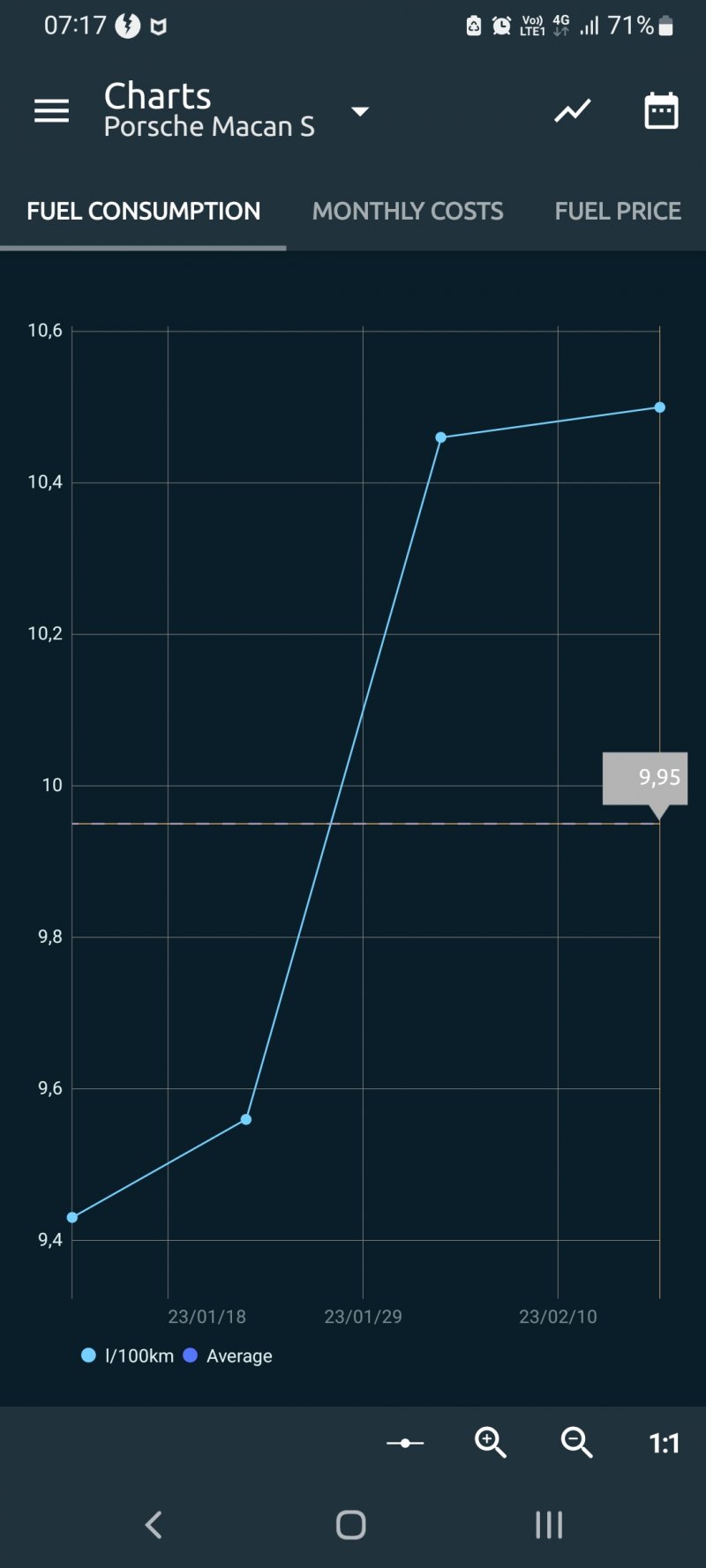 Screenshot_20230216_071712_Fuelio.jpg