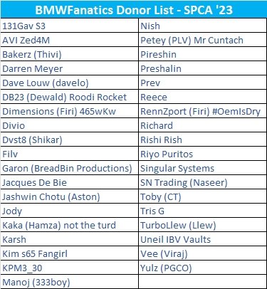 Donar List.jpg