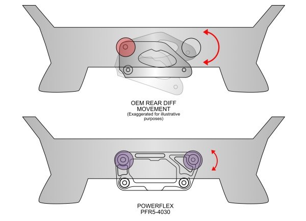 OE Diff Pivot.jpg OE Diff Pivot.jpg