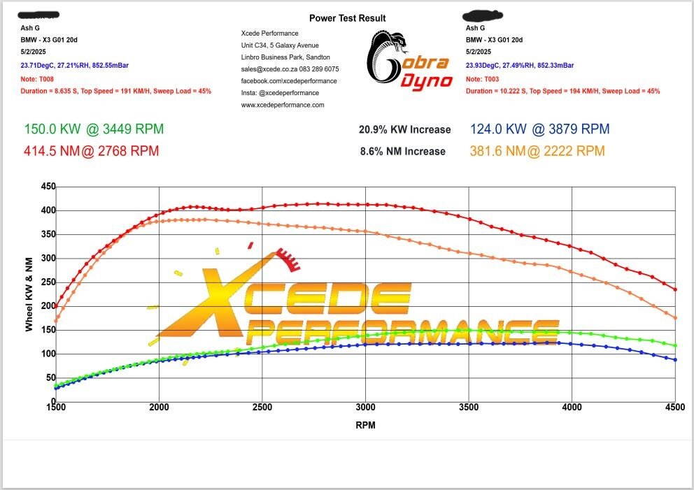Dyno Graph.JPG