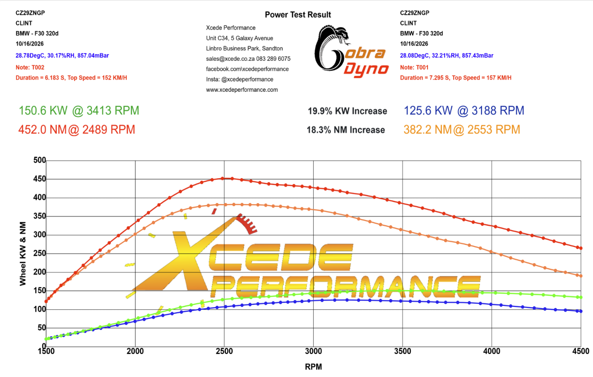 Dyno.png