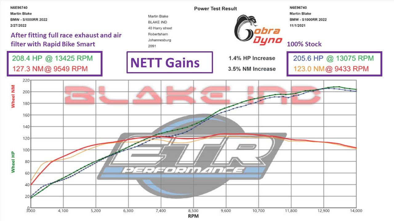 BMW Nett Gains.jpg