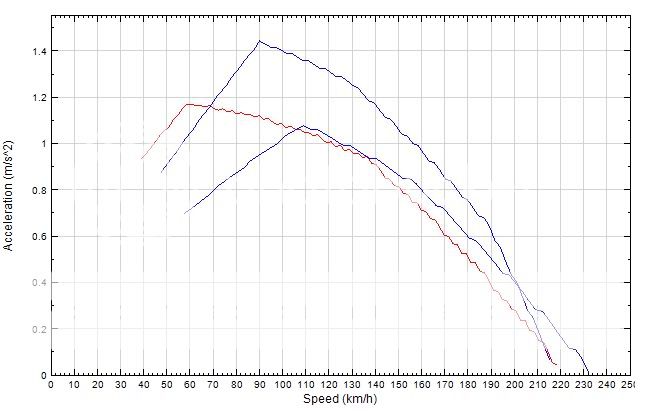 320dvs323i5and6.jpg