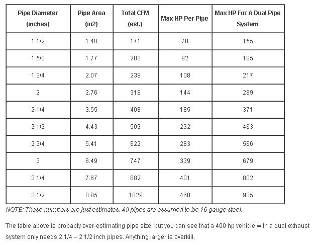 pipe size_4585852092.jpg