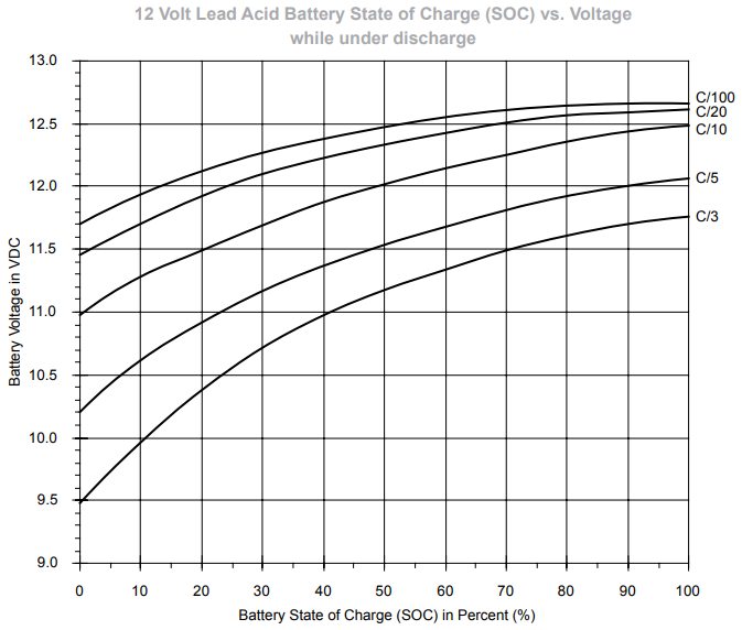 battery voltage vs charge_4504432436.png