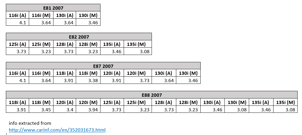 e8x final drives_3992551438.png