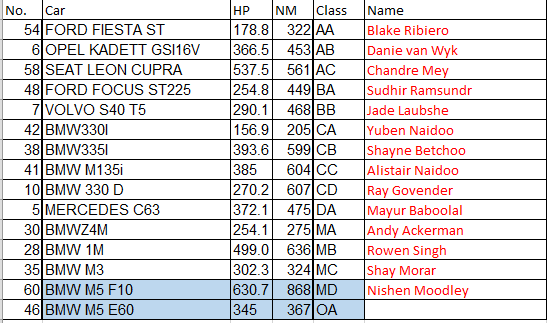 dyno results_3454469381.png