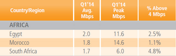 South-Africa-mobile-broadband.jpg