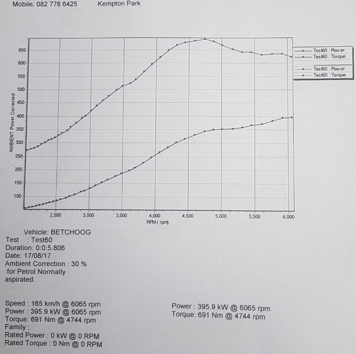 kar dyno 395.9wkw_9182656095.jpeg