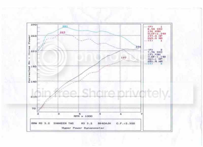 bmwm3e36dynochart.jpg