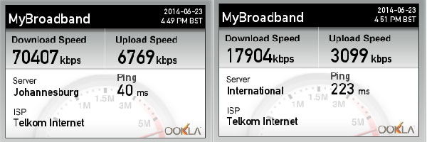 Telkom-Mobile-LTE-speed-tests.jpg