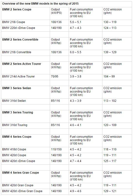 bmw-model-changes-sp2015_6702661952.jpg