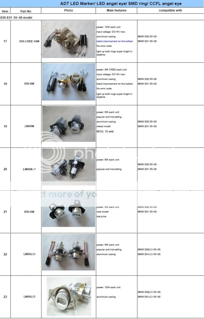 E90andE91ledbulbmodels.jpg
