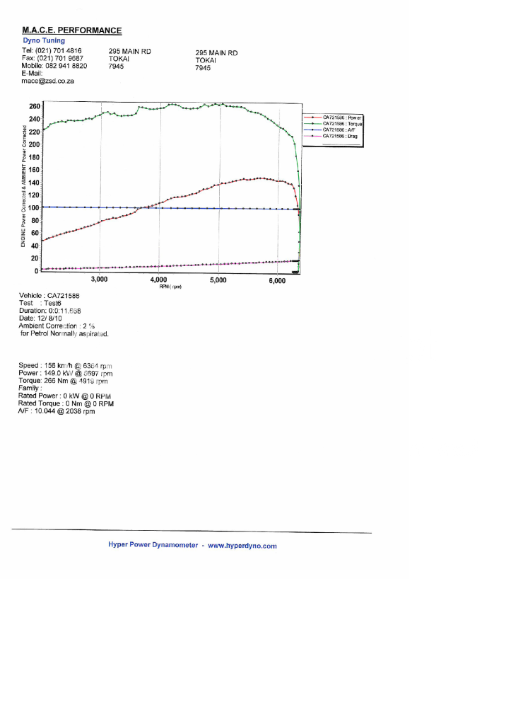 Dyno328iIndividualwithM50andchip.png