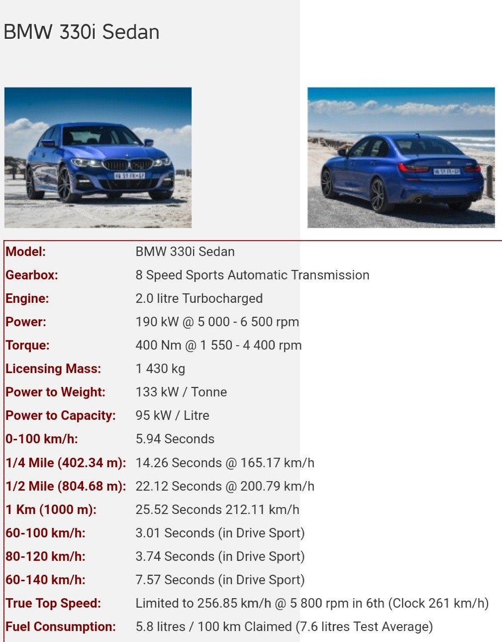 G20 330i vs 320d | BMWFanatics