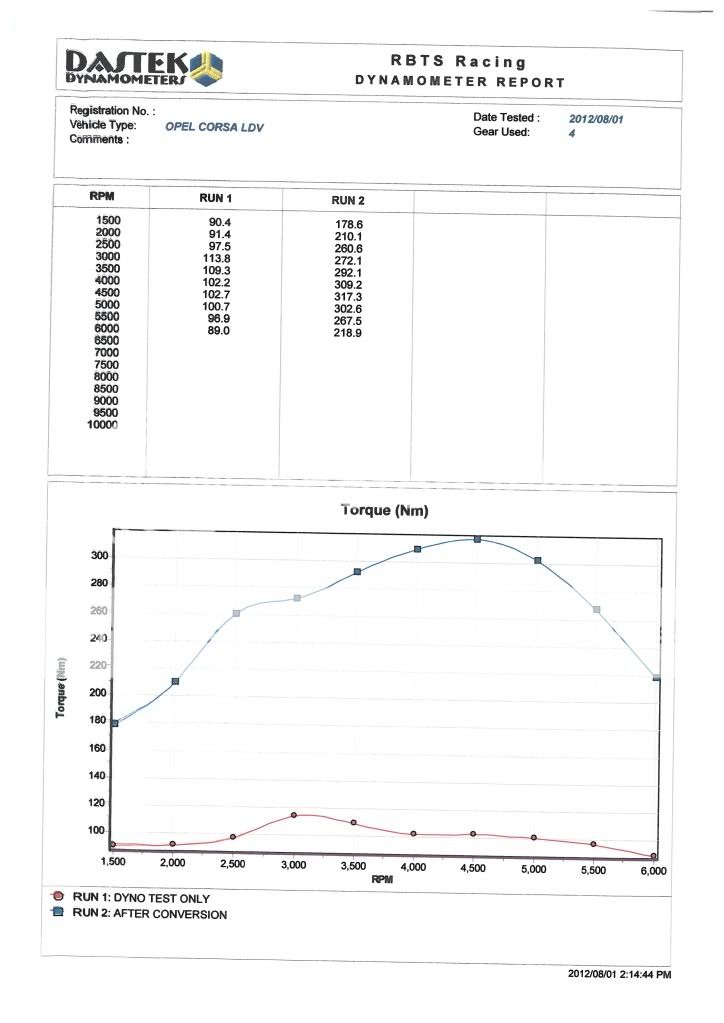 TorqueGraph1.jpg
