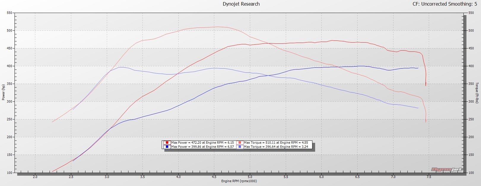 SAME%20Dyno%20%201_zpsh6hbftva.jpg