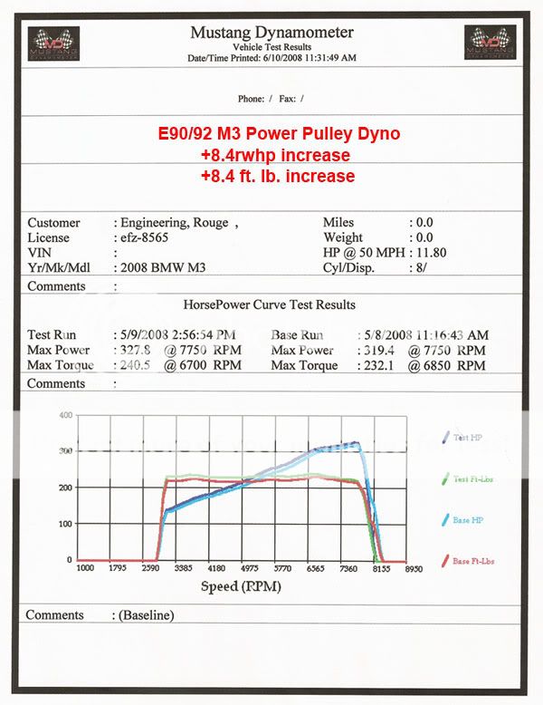 re_pulley_dyno_600.jpg