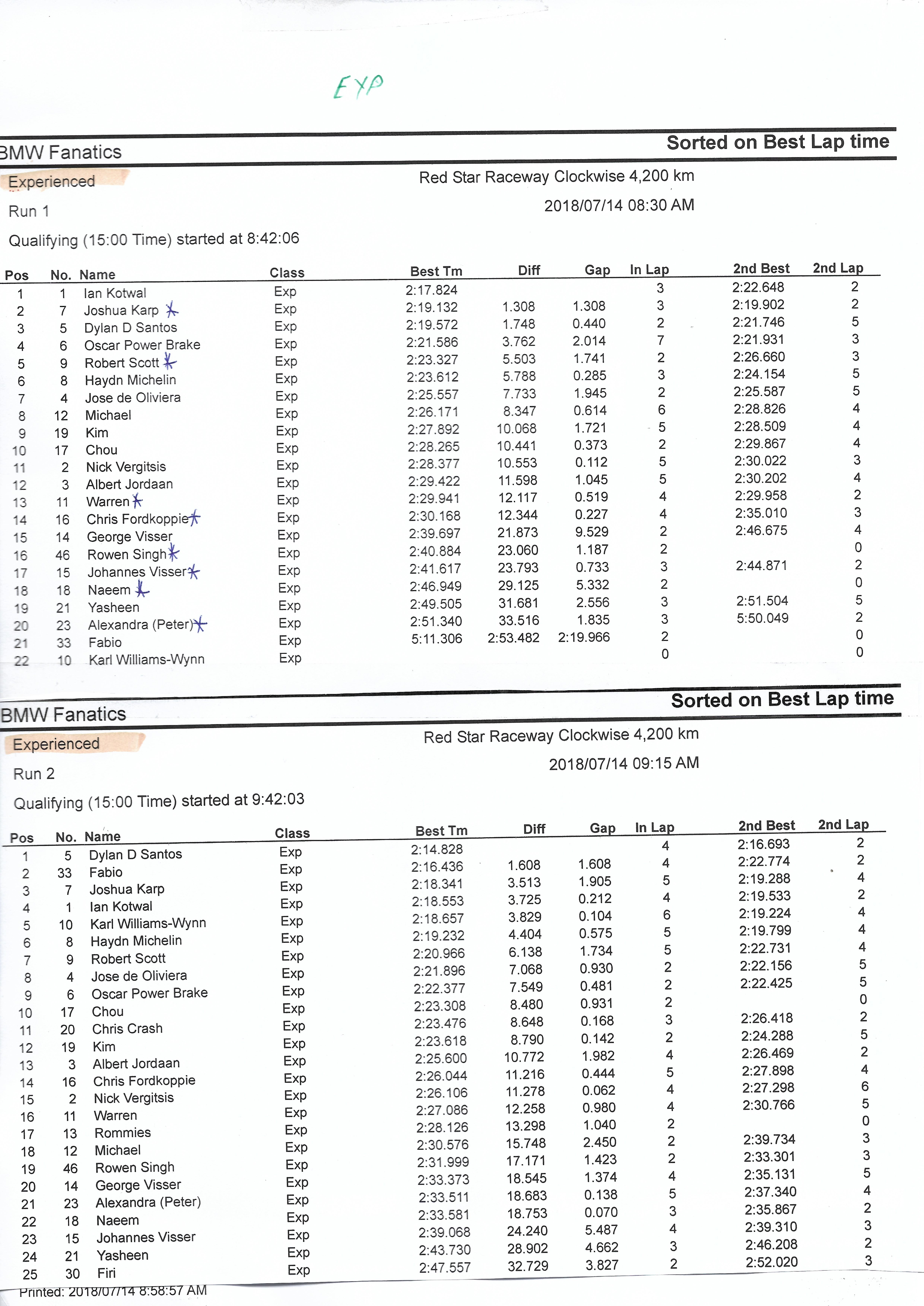 track experienced session1-2_1334239616.jpg