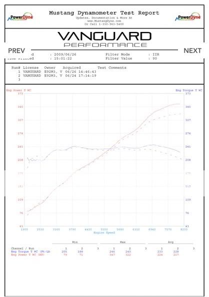 Dyno.jpg