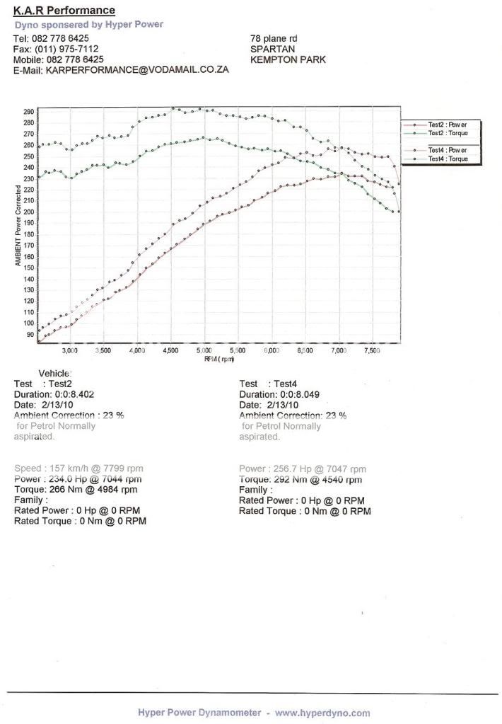 Z4MDyno.jpg