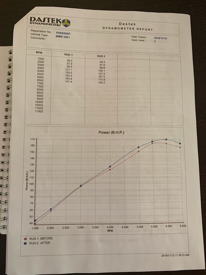 dastek dyno 12 november 2019_9636159535.jpg