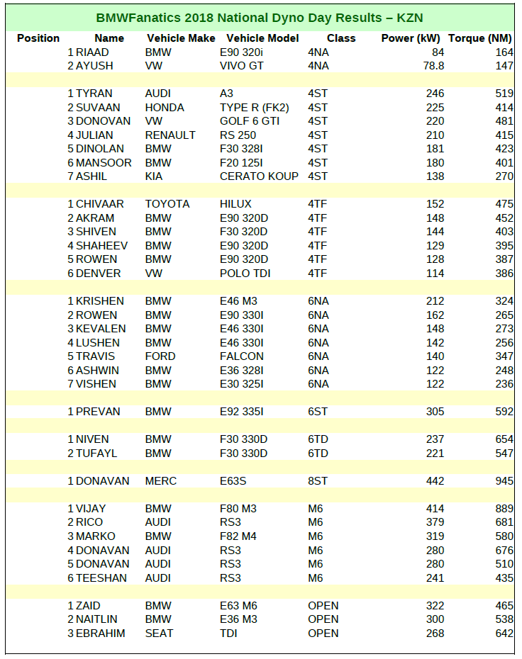 dyno day results - kzn_1292166220.png