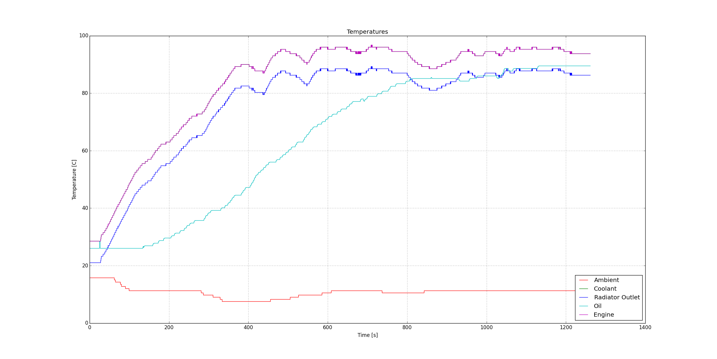 temperaturesrev2_3405567314.png