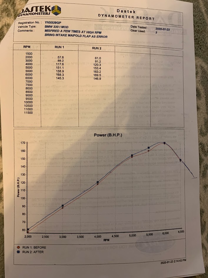 dastek dyno 23 jan 2020_9016010512.jpg