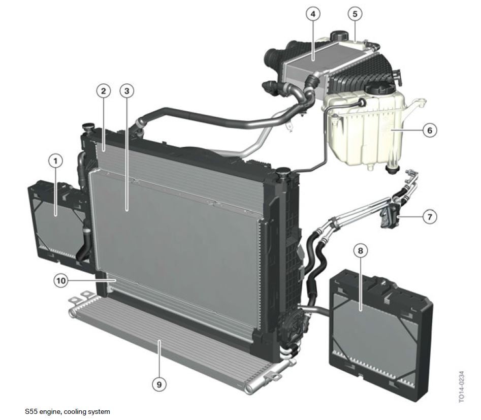 s55 engine cooling system_6172650586.jpg