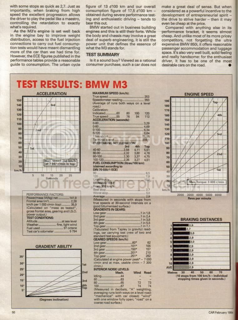e36M3RoadTestPg6.jpg