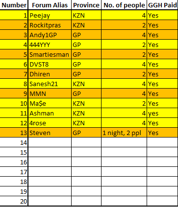 confirmed attendees_5606270907.png