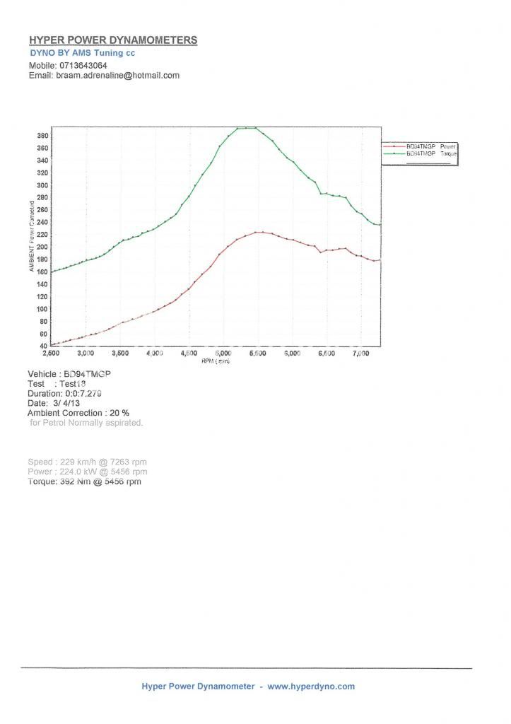 Dyno224.jpg