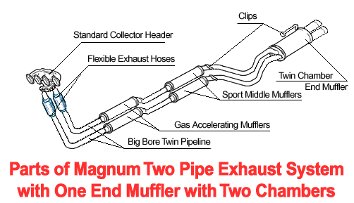 high_flow_exhaust_system_5500900815.gif