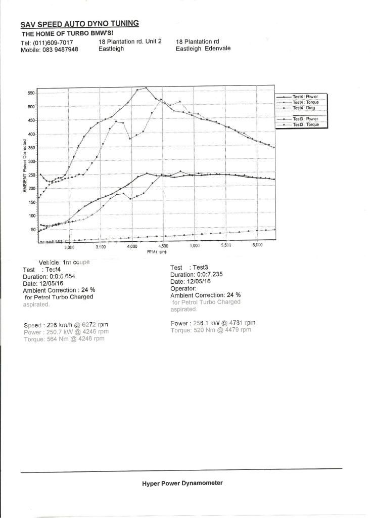 Dyno1MSavspeed2012-05-16.jpg