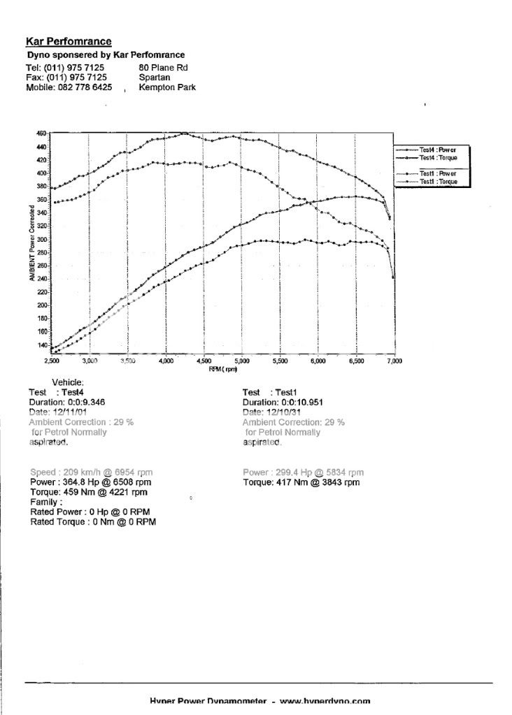C63Dyno.jpg