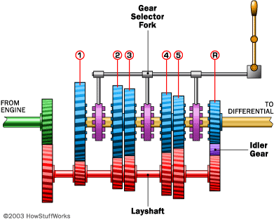 transmission-5speed-gears (1)_7318728892.gif