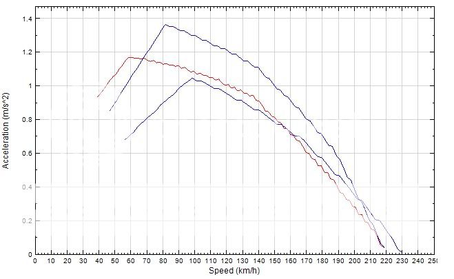 320de46vs323i5and6.jpg