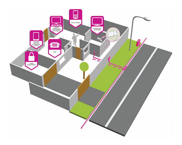 Vumatel-FTTH.jpg