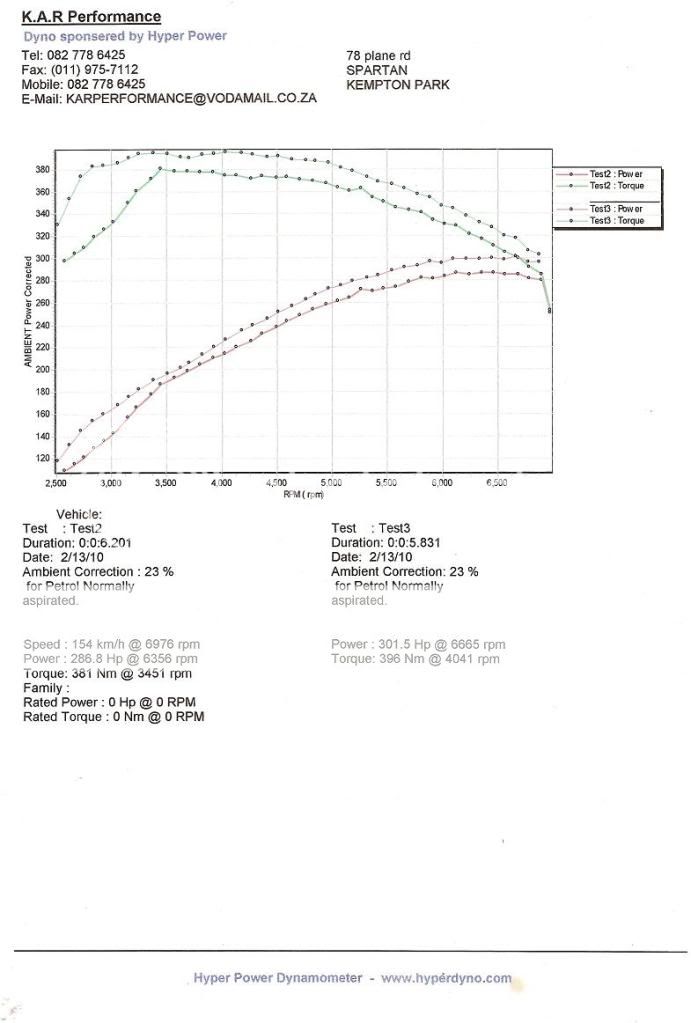 E39M5Dyno.jpg