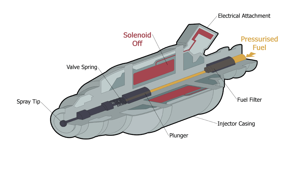 how-fuel-injector-works (1)_5743028105.gif