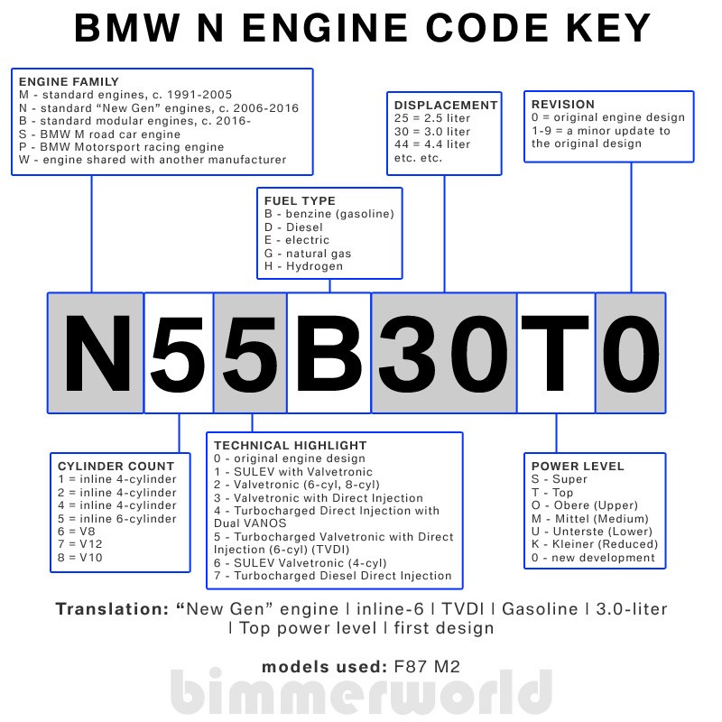 What Does Ol Stand For In Bmw Type Bmwfanatics